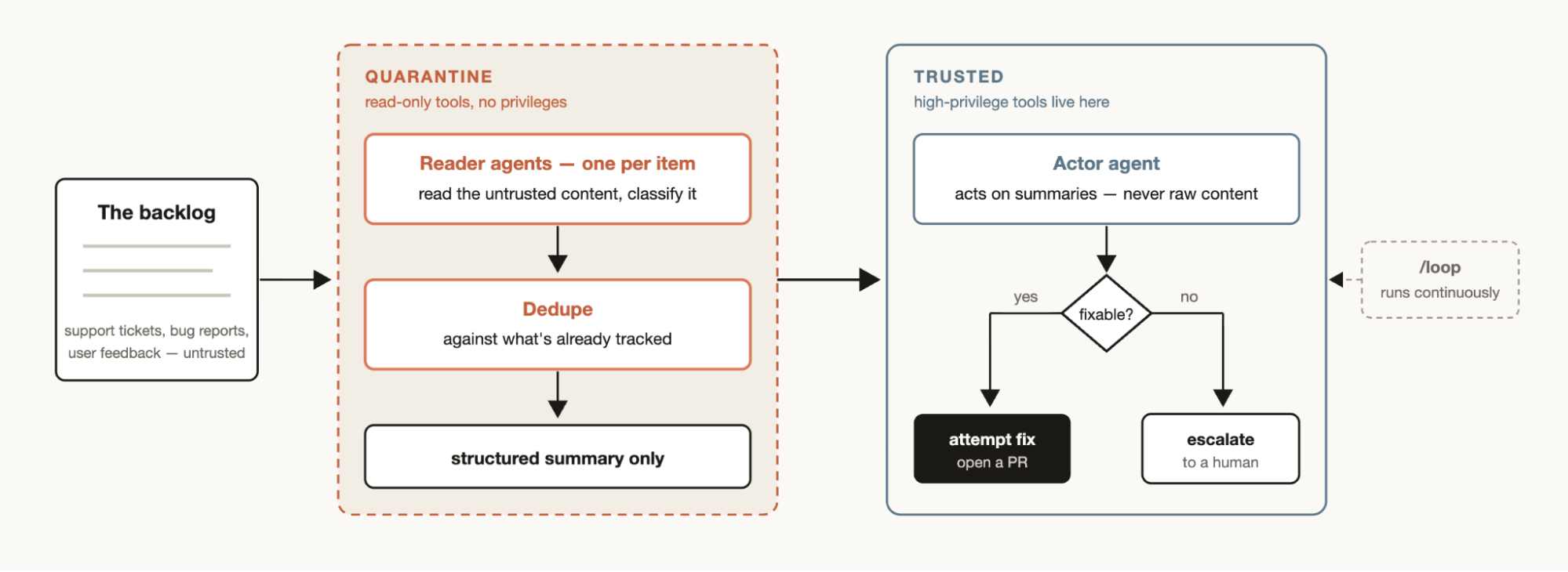 Triaging at scale workflow